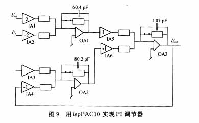 用可編程模擬器件實現(xiàn)直流伺服電機的速度控制