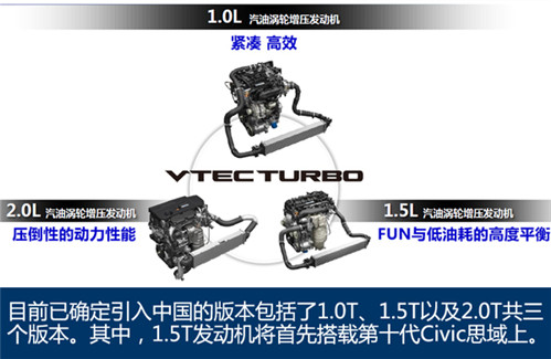 本田混动/涡轮技术解析
