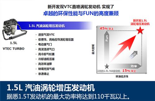 本田混动/涡轮技术解析