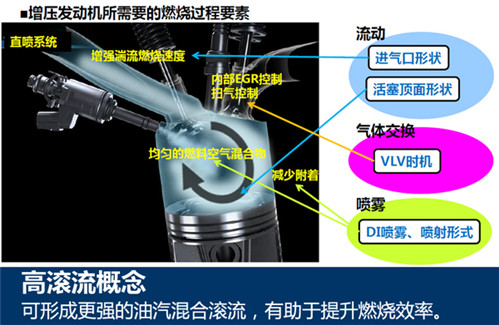 本田混动/涡轮技术解析
