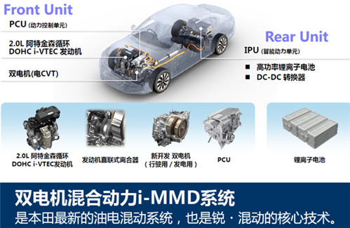 本田混动/涡轮技术解析
