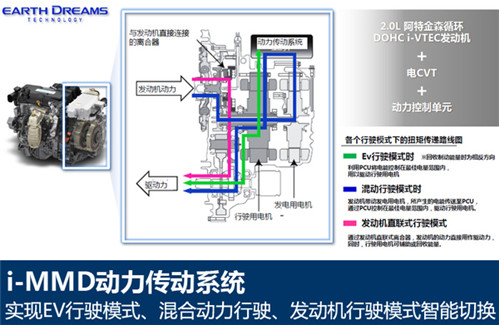 本田混动/涡轮技术解析