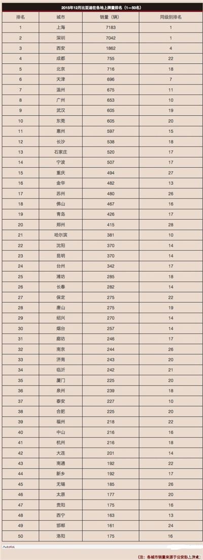 比亚迪552.63%年度净利润增长率的背后