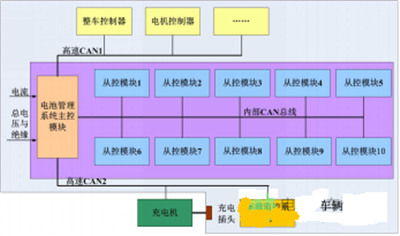 【干货】分析动力电池系统设计