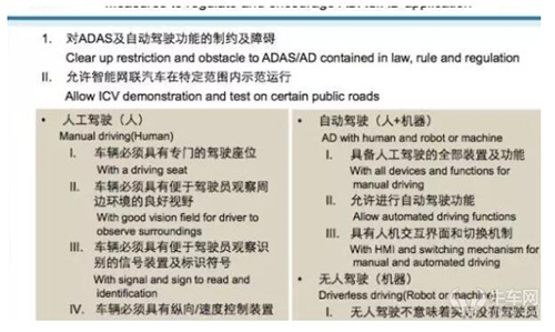 中國自己有無人駕駛技術么？30年前中國就有了