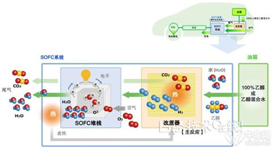 日產(chǎn)發(fā)布新技術想借電動汽車重振雄風？希望不是又來騙補貼的