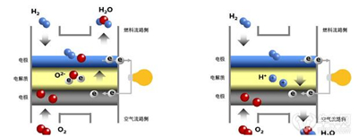 日產(chǎn)發(fā)布新技術想借電動汽車重振雄風？希望不是又來騙補貼的