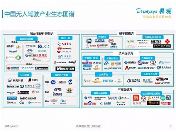 無人駕駛2016年度報告：中國市場啟動要等到2020年