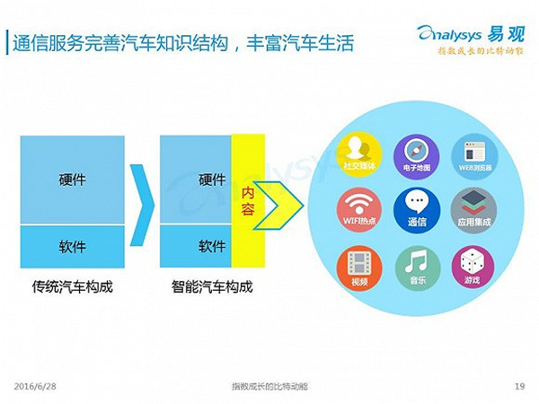 無人駕駛2016年度報(bào)告：中國市場啟動要等到2020年