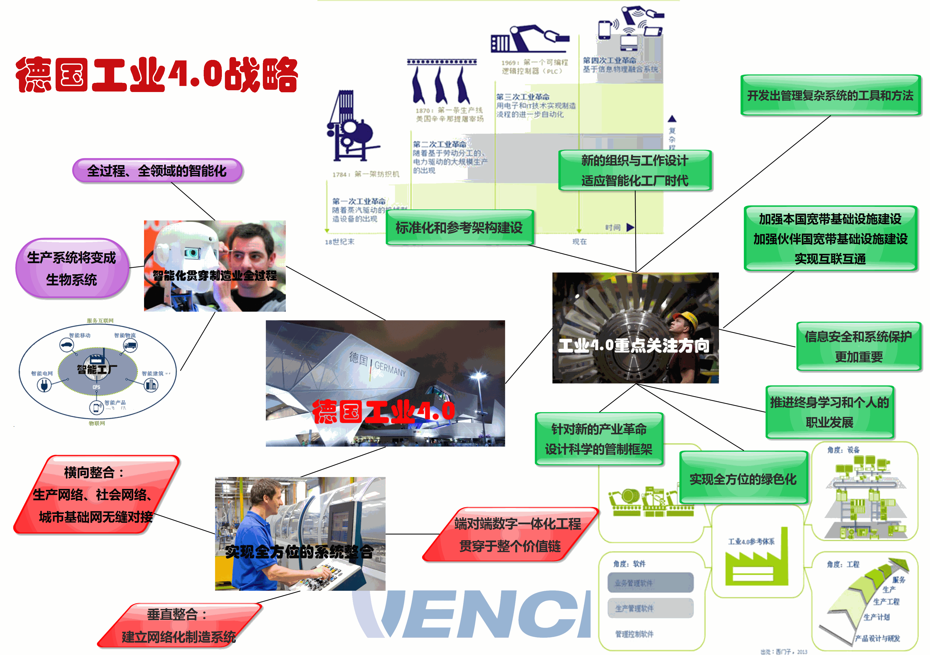 工业4.0时代 中国厚积薄发开创盛世