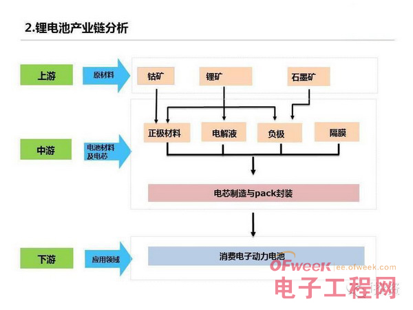 图说特斯拉电动车产业链:上中下游全面发展(图