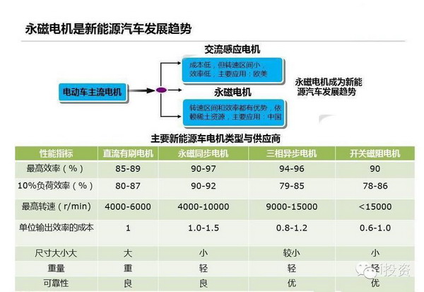 图说特斯拉电动车产业链:上中下游全面发展(图