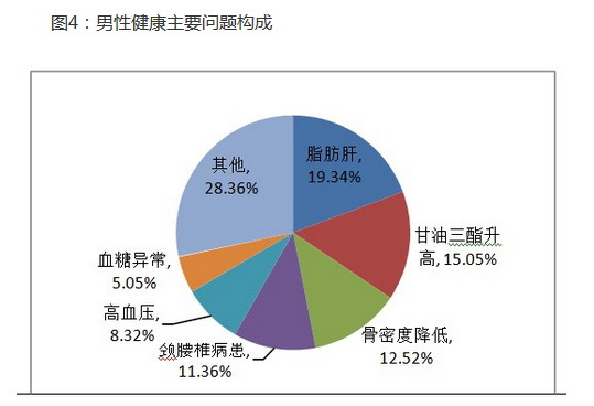 全球可穿戴健康医疗市场深度报告分析 - OFwe