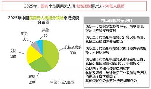 2016中国无人机行业研究对比报告