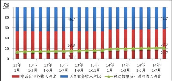 大学生占同龄人口比例_在读大学生占同龄人口百分之十四(3)