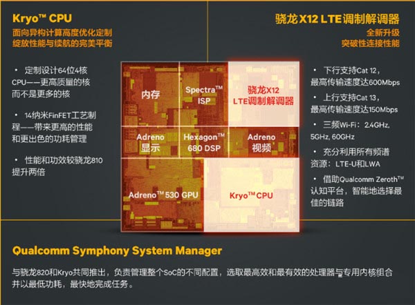 2016年高通/海思/三星/联发科新款soc有哪些关联和不同