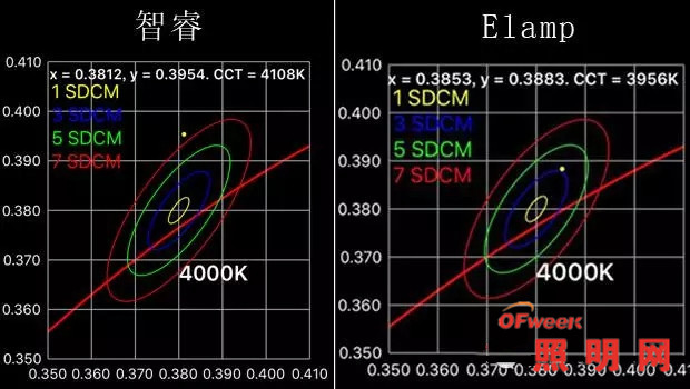 飞利浦智睿台灯/爱望Elamp智慧台灯对比评测