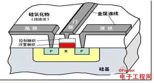 CPU架构与工艺发展全面解析及展望 - OFweek电子工程网