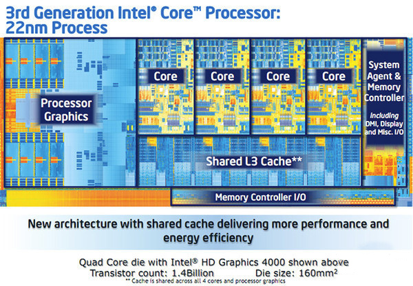 intel核显发展史 从买cpu送gpu到买gpu送cpu