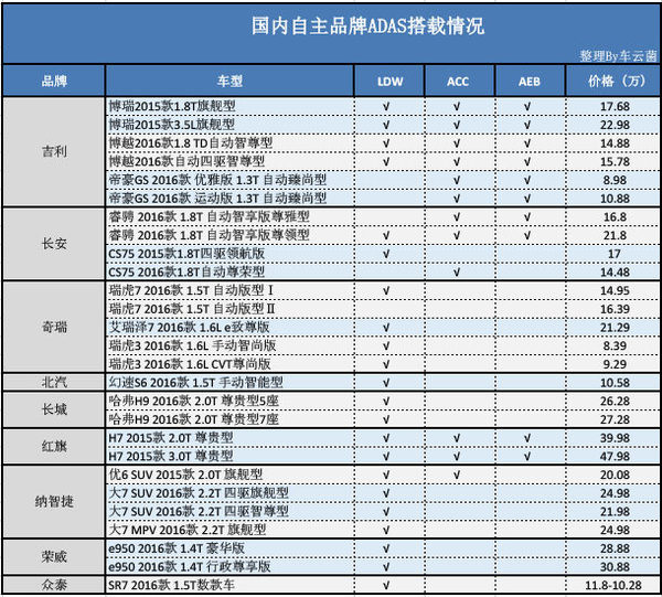 从ADAS到自动驾驶 国内外政策法规、技术路线梳理分析