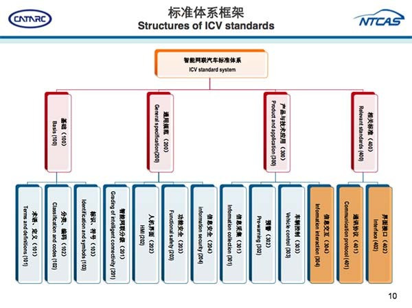 从ADAS到自动驾驶 国内外政策法规、技术路线梳理分析