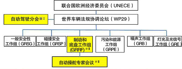 从ADAS到自动驾驶 国内外政策法规、技术路线梳理分析