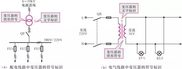 【圖文詳解】全面認(rèn)識(shí)變壓器