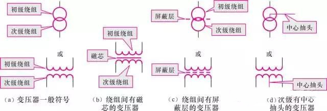 【圖文詳解】全面認(rèn)識(shí)變壓器