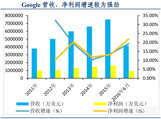 国外科技巨头的AI战略布局及技术现状