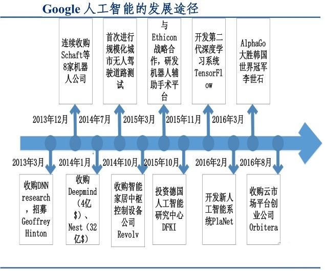 国外科技巨头的AI战略布局及技术现状