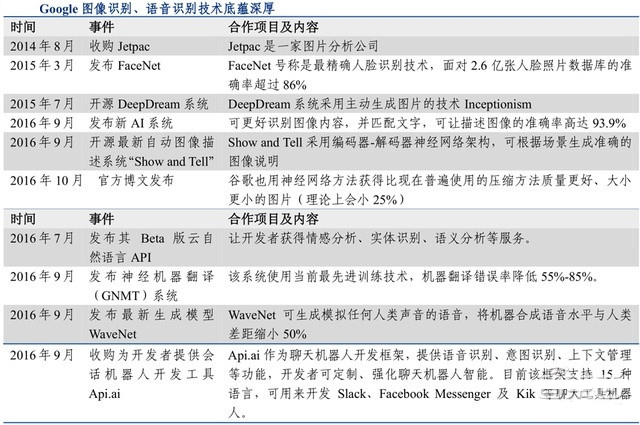 国外科技巨头的AI战略布局及技术现状