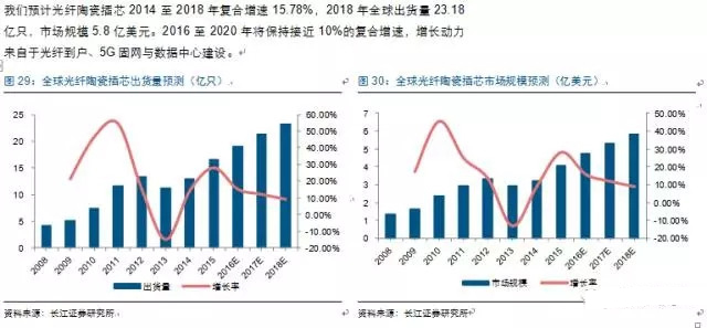 云南各细分行业gdp占比_A股游企备战云游戏新风口 世纪华通先发优势领跑行业