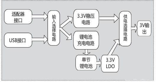 工程图采用什么原理绘制_绘制支架零件工程图(2)