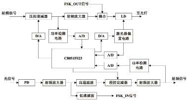 光模块框图图片