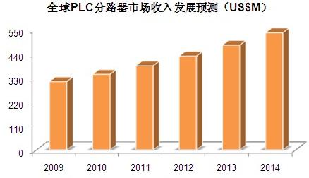 鹤壁经济开发区GDP_鹤壁国家经济技术开发区十年发展规划展望(3)