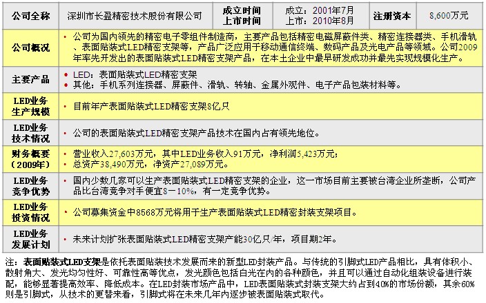 歌尔声学招聘_631352584的主页(3)