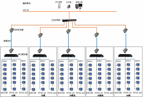 圖1 網絡拓撲圖