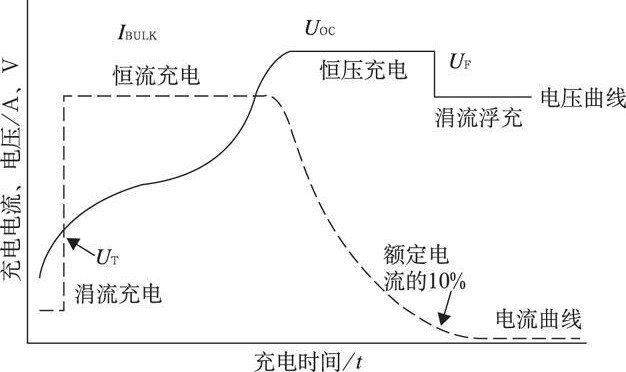 电容充电曲线图图片