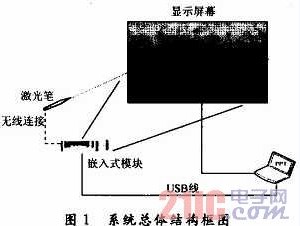 摄像头原理是什么_天网摄像头是什么样子(2)