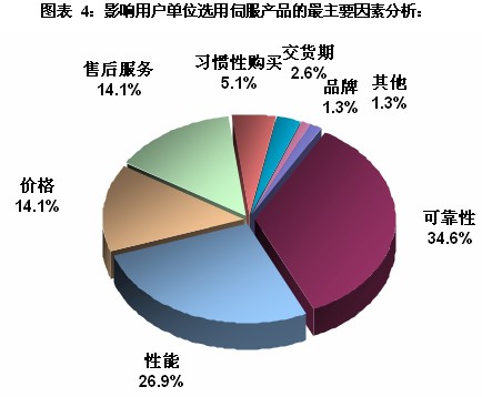 客戶需求分析