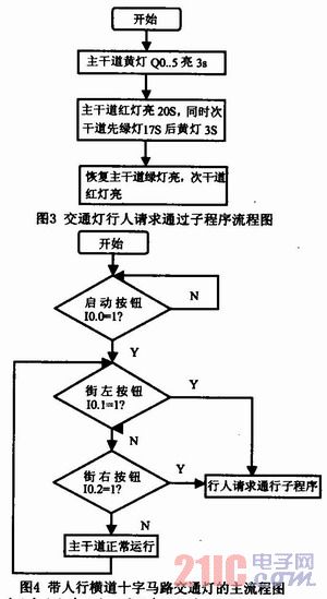 十字路口红绿灯plc程序图片