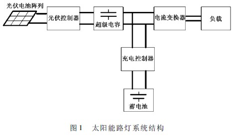 2.1 光伏电池特性分析