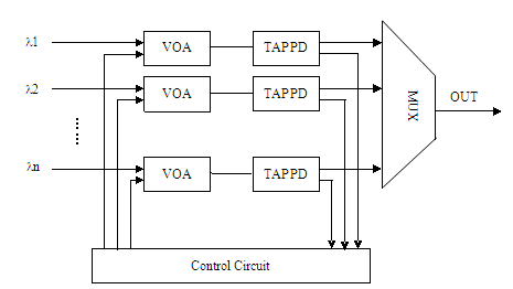 反射式mems voa在光通信系統中的應用