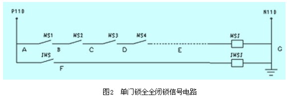 蒂森克虜伯尚途電梯 守護親人安全出行的第一步