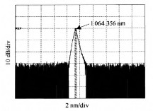 全光纤声光调q光纤激光器试验研究