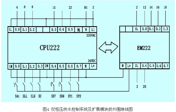 基於plc 風光變頻器的小區恆壓供水控制應用