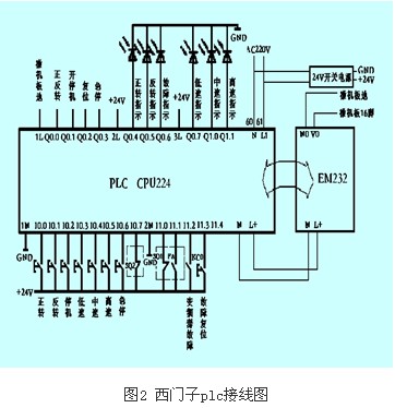 變頻器在調度絞車中的應用