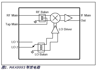 集成(或有源)混頻器設計可以獲得與無源混頻器相媲美的性能,因而備