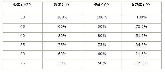  機(jī)組轉(zhuǎn)速與頻率的關(guān)系_機(jī)組轉(zhuǎn)速與頻率的關(guān)系是