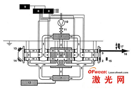 电锁与燃煤锅炉与吊灯与激光切割机轨道连接图